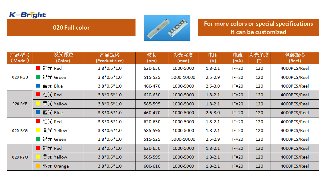 KINGBRIGHT 020 full-color SMD LED specification image