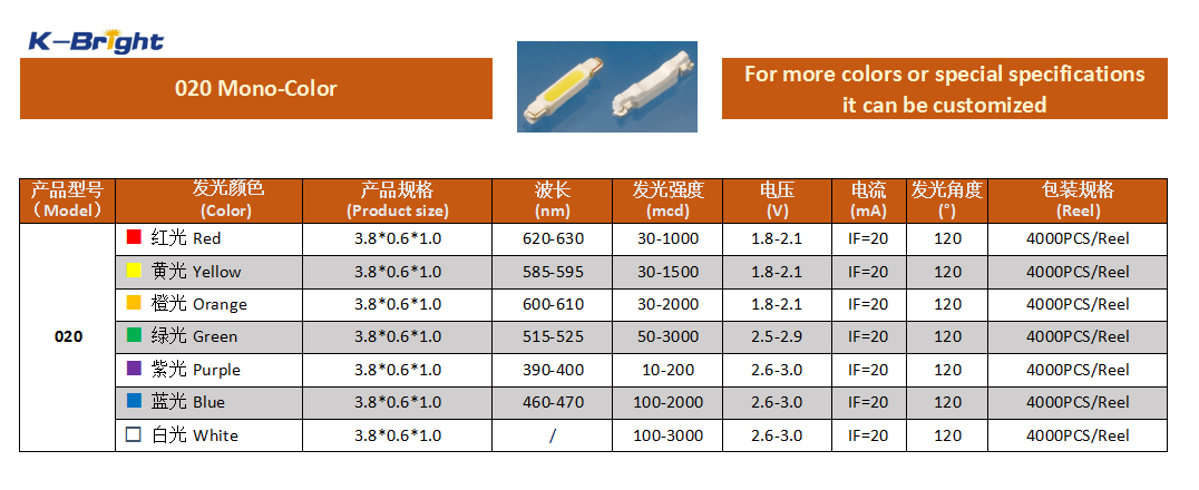 KINGBRIGHT 020 mono-color SMD LED specification image