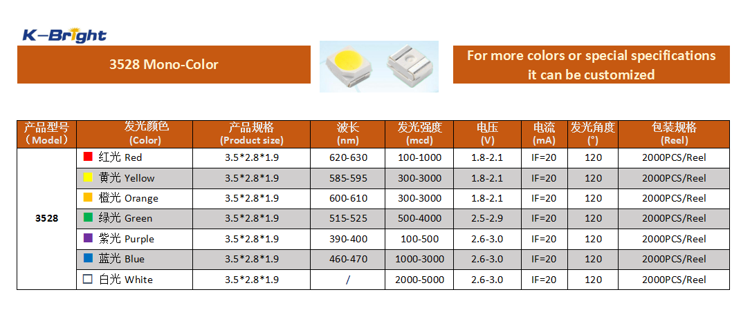 KINGBRIGHT 3528 mono-color SMD LED specification image