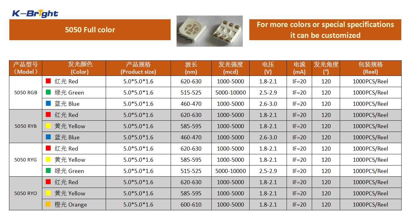 KINGBRIGHT 5050 full-color RGB SMD LED specification image