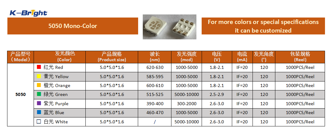 KINGBRIGHT 5050 mono-color SMD LED specification image